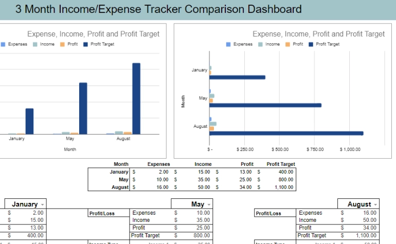 3 Month Tracking Report